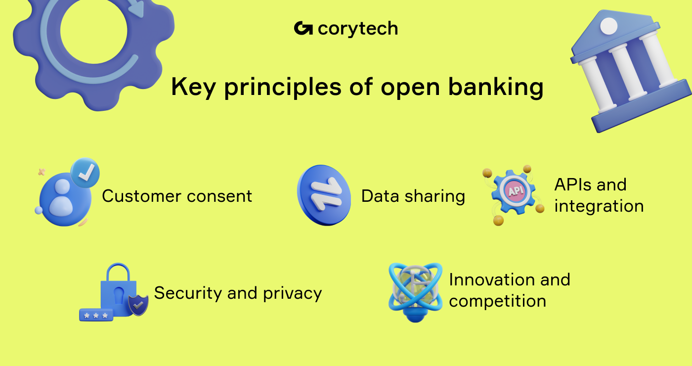Open banking principles